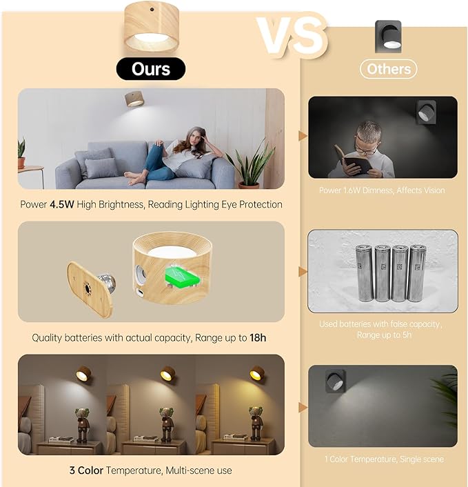 3PACK Romote LED Wall Sconce - Rechargeable Wall Light, 3 Colors & 3 Brightness Levels, 360° Magnetic Rotating Head, Bedside Reading Lamp, Easy Install Battery Operated Lamp Wood