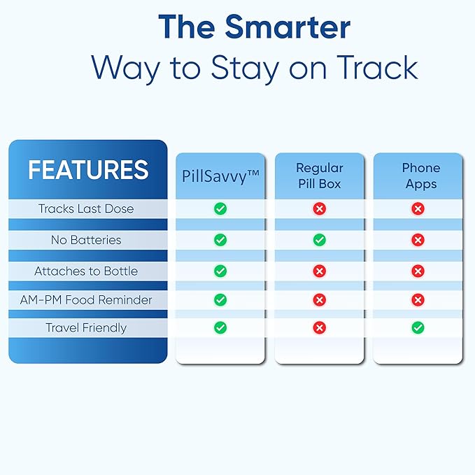 PillSavvy™ Daily Pill Tracker – Non-Digital, Reusable Medication Reminder for Bottles & Organizers – Easy to Use, Curved Back – Track Prescriptions, Vitamins, Supplements & Pet Meds (White, 5 Pack)