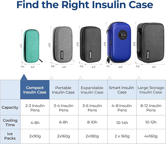 AUVON Insulin Cooler Travel Case, Diabete Care, 2x90g TSA-Approved Ice Pack | Diabetic Medication Insulated Cooling Bag for 2 Insulin Pens and Diabetic Supplies Storage, Compact for Daily Life and Trips