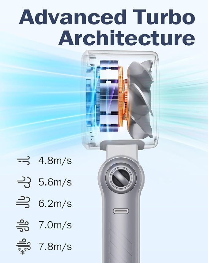 Portable High-Speed Handheld Fan with LED Display, [Smart Power & Wind Control], 4000mAh Rechargeable Mini Personal Fan, 5 Speeds, Quiet USB Travel Fan for Outdoor, Commuting