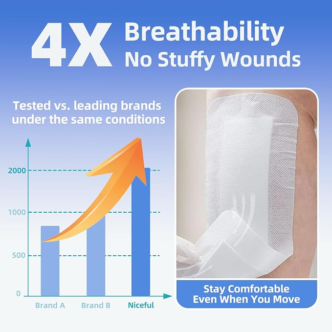 Niceful 25Pcs Island Dressing Bordered Gauze 4"x10", Water-Resistant Large Adhesive Bandages, Absorbent Wound Dressing Pads Bandages Large Wound Care