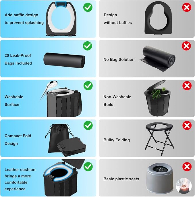 Portable Toilet for Adults, Foldable Camping Toilet Travel Floding Potty with Lid & Paper Holder, Upgrade Water Barrier,Compact Lightweight Design for Car/RV/Hiking/Beach/Camping,450lbs Capacity
