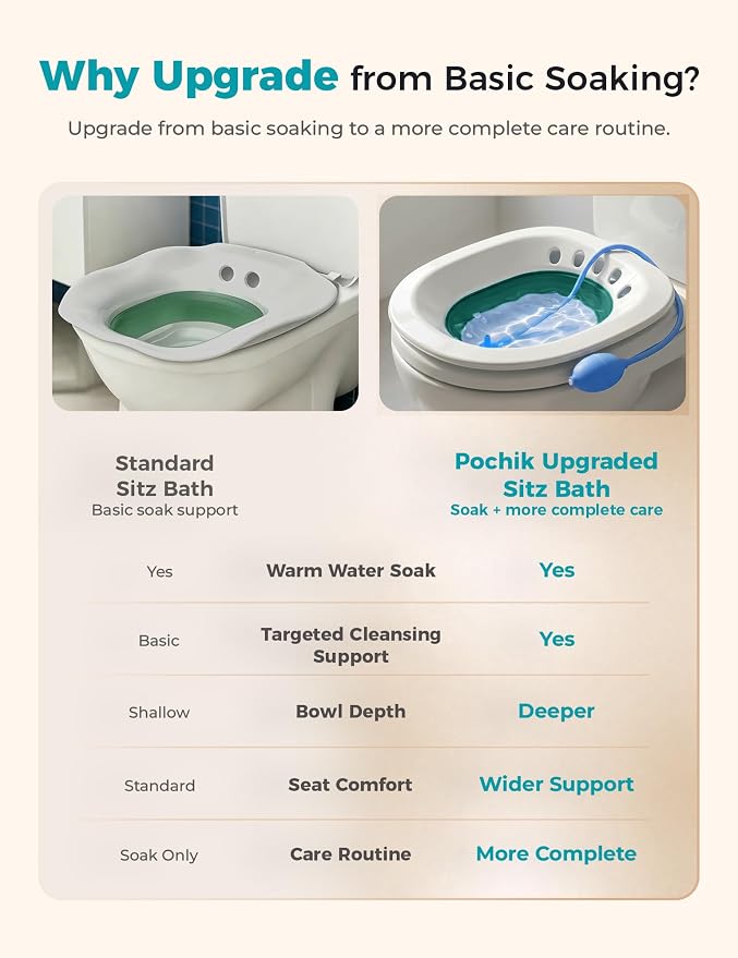 Pochik Sitz Bath for Toilet Seat Hemorrhoids and Postpartum Care, Yoni Steam Seat, Perineal Soaking, Collapsible, Flusher Hose, Drain Holes, Wider Seating Area - Green