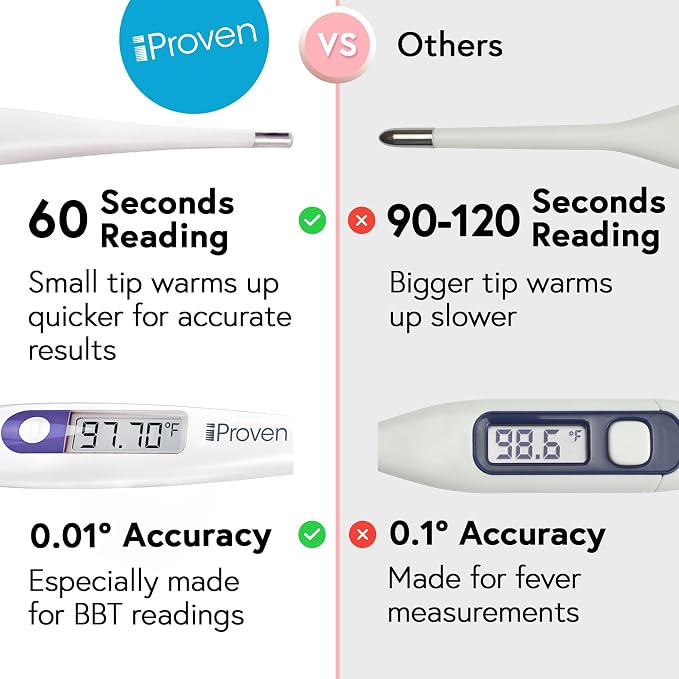 Digital Basal Body Thermometer, 1/100th Degree High Precision, Quick 60-Sec Reading, Memory Recall, Accurate BBT Thermometer for Natural Ovulation Tracking by iProven | Memory Recall, Fast & Accurate BBT Thermometer for Natural Ovulation Tracking by iP...