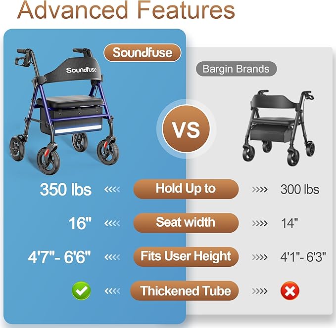 Rollator Walkers with Seat for Seniors, Foldable 8" Big Wheels All Terrain Rolling Walker, Handles and Ergonomic Seat Height Adjustable, 350lb Weight Capacity