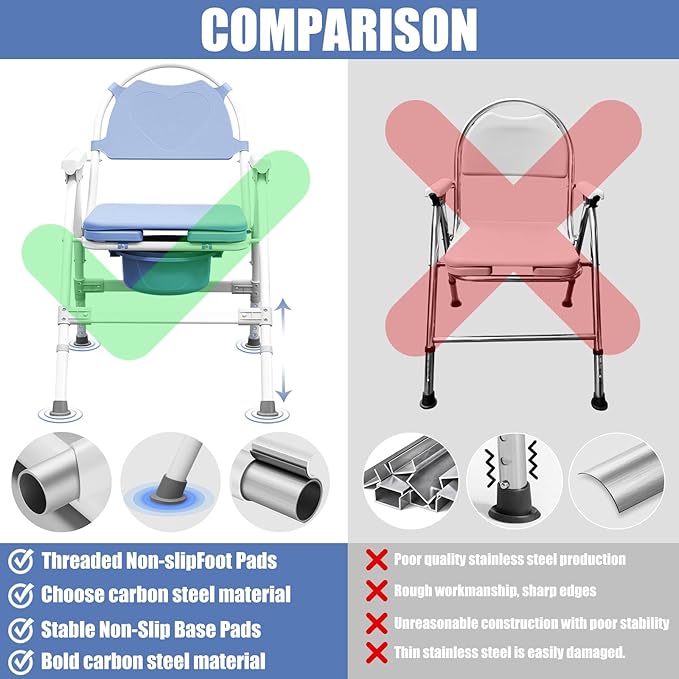 4 in 1 Folding Bedside Commode Chair for Seniors & Disabled - Adjustable Height Adults Potty Chair with Arms, Back & 30 PCS Cleaning Bag for Pregnant Women & Post-Surgery - Supports 360 lbs(ABS Seat)