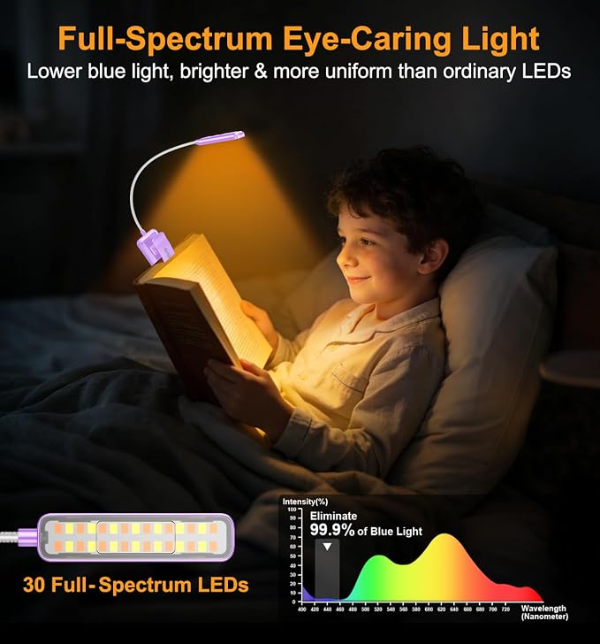 Gritin 2026 Gen 2 Book Light for Reading- 30 Eye Caring Full Spectrum LED | 5 Colors & 5 Brightness, Adjustable Wide/Narrow Beam, Upgrade 1500mAh Long-Lasting Rechargeable Clip on Light-Purple