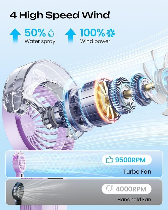 Otlonpe Handheld Misting Fan Portable, Powerful 4 High Speeds Rechargeable Small Hand Held Fan Water Mist, 4000mAh Battery Operated, Foldable, Lanyard, Personal Cooling for Travel Men Wome