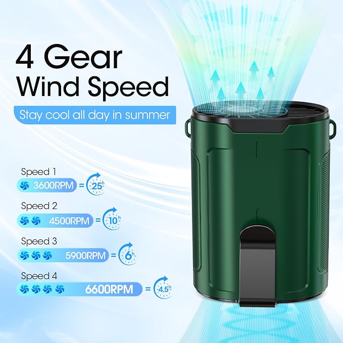 Heelkl 2026 AI Portable Fan Rechargeable, 4 Speeds Strong Airflow, Personal Waist Fan with up to 25H of Working Time, Hanging Neck Fan, Wearable Belt Fan for Camping, Outdoor, Jobsite - Green