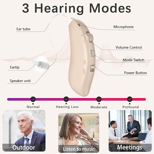 Hearing Aids, Latest 16-Channel Digital Hearing Aids for Seniors with Noise Cancelling and Volume Control, Rechargeable Hearing Aids for Hearing Loss with Charging Case1