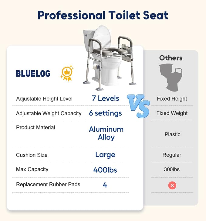 Bluelog Raised Toilet Seat Risers for Seniors with Handles, Grey | Adjustable 7 Height & 6 Width, 400lbs Heavy-Duty Support, Built-in Paper Holder & Storage, For Elderly & Handicap