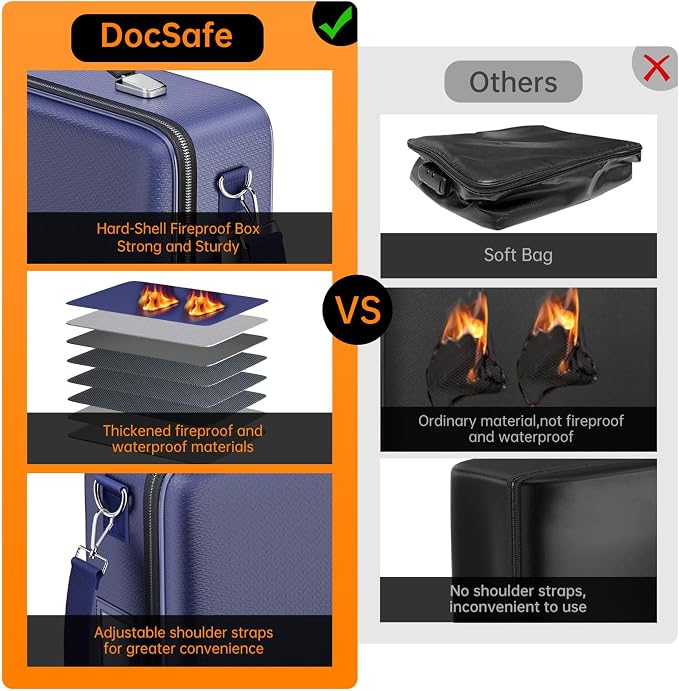 DocSafe Fireproof Document Box Hard Case with Lock ＆ Accordion File Folder | Fire and Water Resistant Safe Box,File Organizer,Multi-Pocket,Home Office Travel Storage for Important Document,Laptop,Blue