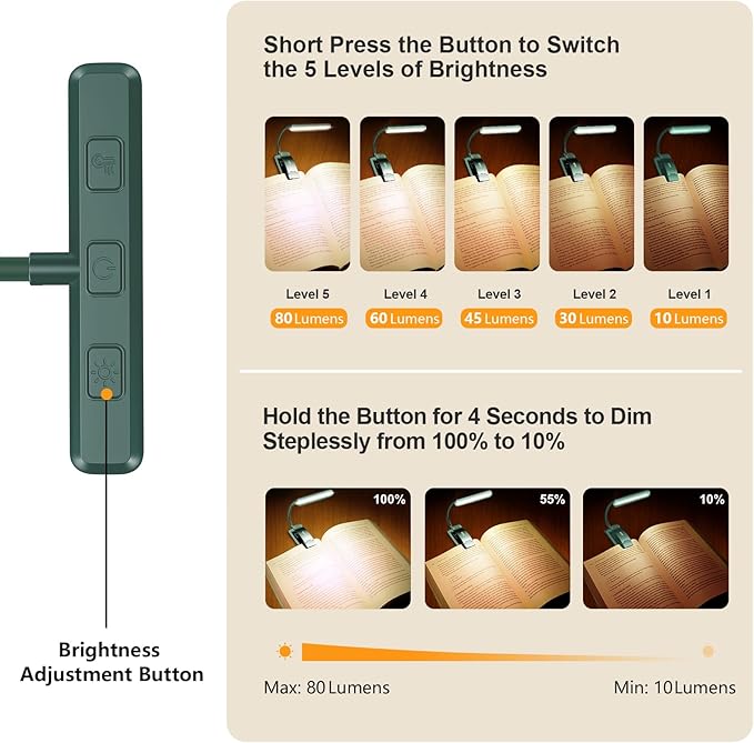 Gritin 19 LED Rechargeable Book Light for Reading in Bed with Memory Function- Eye Caring 3 Color Temperatures,Stepless Dimming Brightness,80 Hrs Runtime Clip on Light for Book Lovers-Blackish Green
