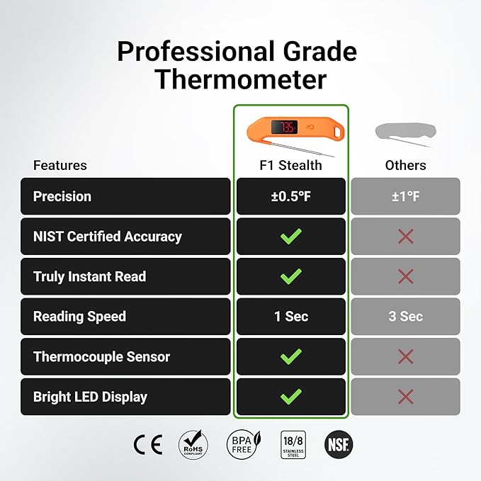 ThermoMaven 1 Sec Professional Digital Meat Thermometer, ±0.5℉ Accuracy | NIST&NSF Certified Food Thermometer, Auto-Rotate Bright LED Screen, Highly Waterproof for Grill BBQ, Orange
