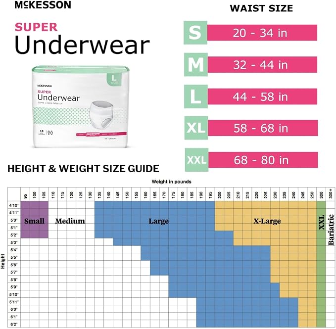 McKesson Super Adult Incontinence Underwear, Large, Moderate, 58 in, 18 ct | Postpartum and Incontinence Support