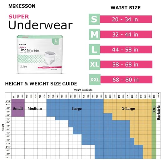 McKesson Super Adult Incontinence Underwear, [72 Count], Moderate Absorbency, Large, 44-58 in. Unisex Bladder Leak Protection, Pull-On Style with Tear-Away Sides, Postpartum and Incontinence Support