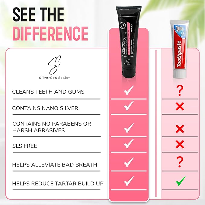 Colloidal Silver Toothpaste - Bubble Berry - Remineralize Tooth Enamel - SLS & Fluoride Free Cavity Protection - Gum Health - Bad Breathe - Gingivitis - Coral Calcium & Xylitol - 3.4oz - Pack of 2