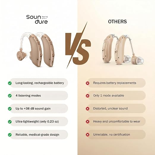 Hearing Aids for Seniors, Rechargeable Hearing Aids for Seniors with 80H Battery Life, Hearing Aid Pair, Noise Reduction DSP Chip, 4 Listening Modes, BTE Hearing Aids for Severe Hearing Loss
