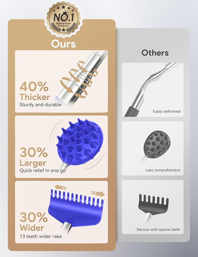 Telescoping Back Scratcher with 5 Detachable Heads, Gift for Men Blue | 10-30" Reach, Stainless Steel Pole, Rubber Grip, Christmas Stocking Stuffers, White Elephant, Anniversary and Birthday Gift
