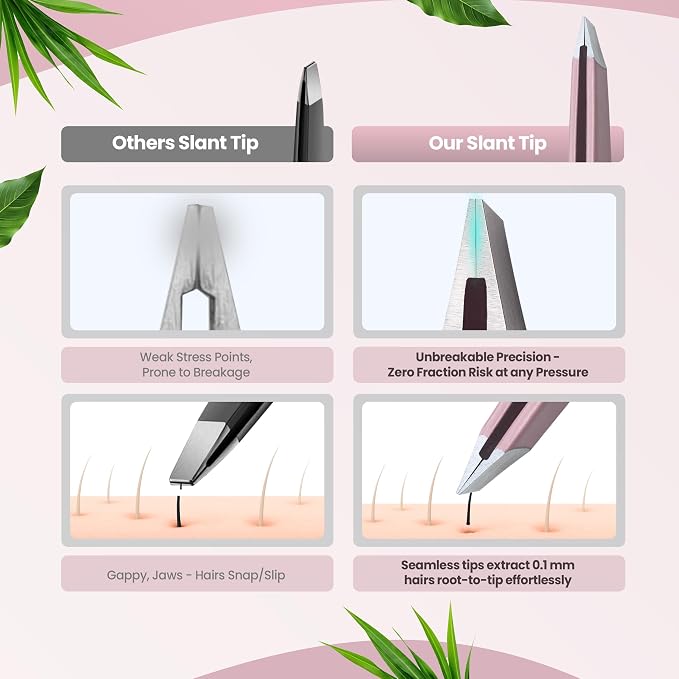 Professional Slant Tip Tweezers - Precision Stainless Steel Eyebrow Plucking Tool for Women and Men, Ingrown Hair Remover, Facial Hair Tweezers for Grooming (Rose Quartz)