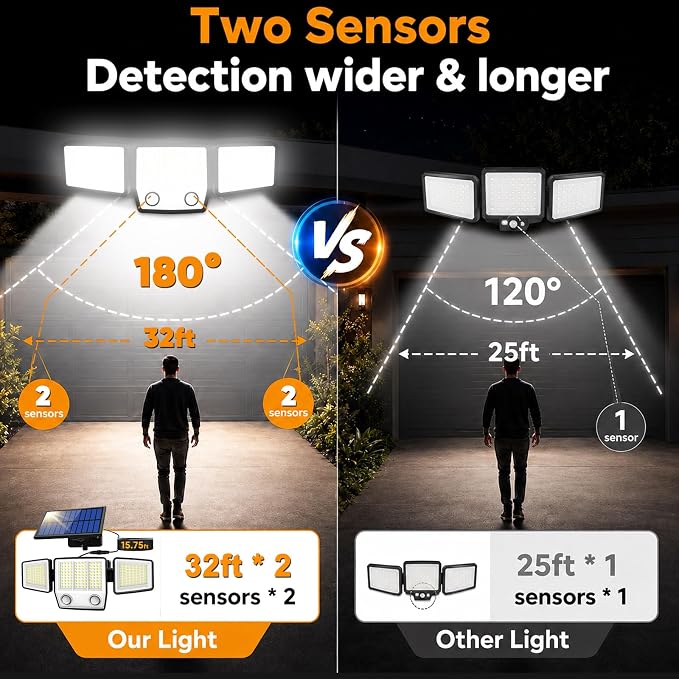Split Solar Lights Outdoor Waterproof with Dual Motion Sensors - 15.7ft Cable 3000LM Solar Security Light for Garden Patio Pathway Fence, IP65 Waterproof Solar Flood Lights for Outside(White,1)