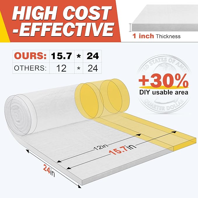 Ceramic Fiber Insulation, 2 Pieces 24"x15.7"x1"Thick, 2600F Fireproof Insulation Blanket for Wood Stove Baffle, Fireplace, Pellet Stove, Chimney, Furnace, Boiler, Pizza Ovens and Forge