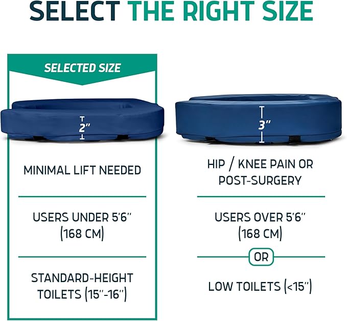 Lunderg Padded Toilet Seat Riser for Seniors - Adds 2 inches. Universal Fit | FIRM Raised Toilet Seat Cushion with High-Density Foam for Enhanced Comfort & Elevation. Post-Surgery Must have (Blue)