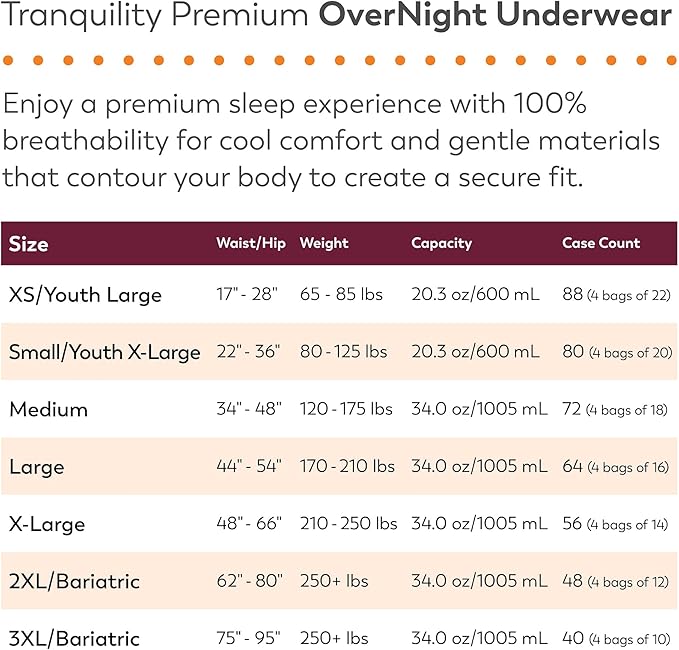Tranquility Premium OverNight Disposable Absorbent Underwear (80 Count) - S, 22-36 in. Waist - Maximum Absorbency, All-Night Sleep, Breathable Comfort, 80 Adult Diapers