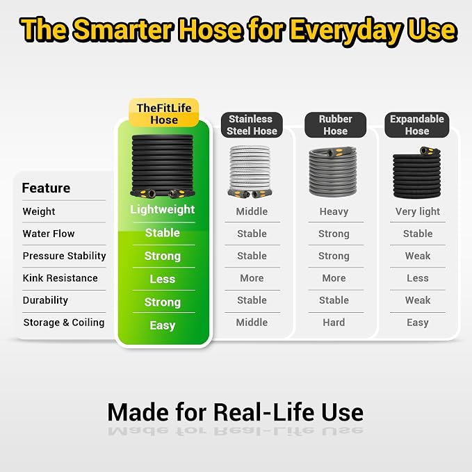 TheFitLife 75 FT Garden Hose, Heavy Duty, Lightweight, No Kinking, Flexible | 75ft Outdoor Non-Expandable Water Hose Pipe with Nozzle, Easy Control, Extended Reach Without Extra Weight, 1/2 id x 75 feet