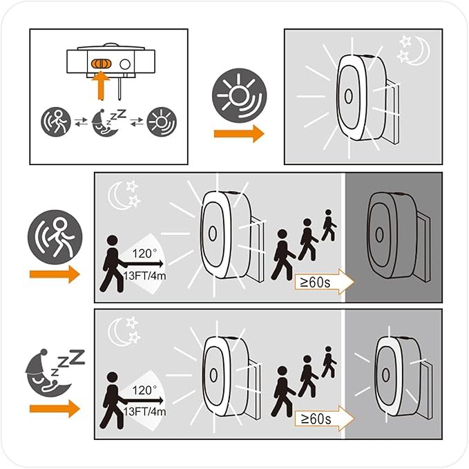 2 Pack Plug in Night Light with Motion Sensor & Dusk to Dawn Sensor, 3 Sensor Modes, Dimmable Night Lights Plug into Wall, Warm White Nightlight for Kids, Bathroom, Bedroom, Kitchen, Indoor