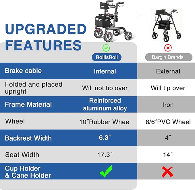 Walkers for Seniors with Seat, Foldable Rollator Walker, Reinforced Aluminum Frame, 10" Big Rubber Wheels for All Terrain, Built-in Cable, Lightweight Rolling Walker, Gray