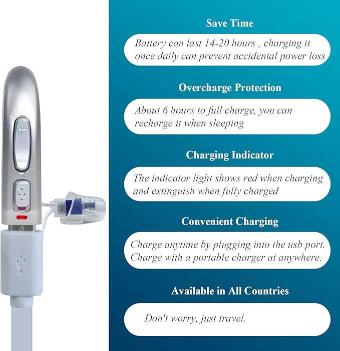 Banglijian Rechargeable Hearing Aid RIC(Receiver in canal) for Seniors and Adults with Digital Noise Cancelling and Feedback Cancellation, Powerful Digital Hearing Aid (Blue-Left Ear)
