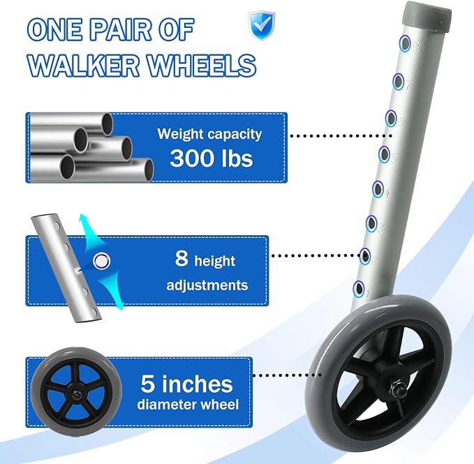 Walker Wheels Replacement - 5 Inch Wheels for Walkers for Seniors | 1 Pair Walker Wheels for Walkers with 1 Inch Tube Diameter, Walker Feet Accessories (Grey)