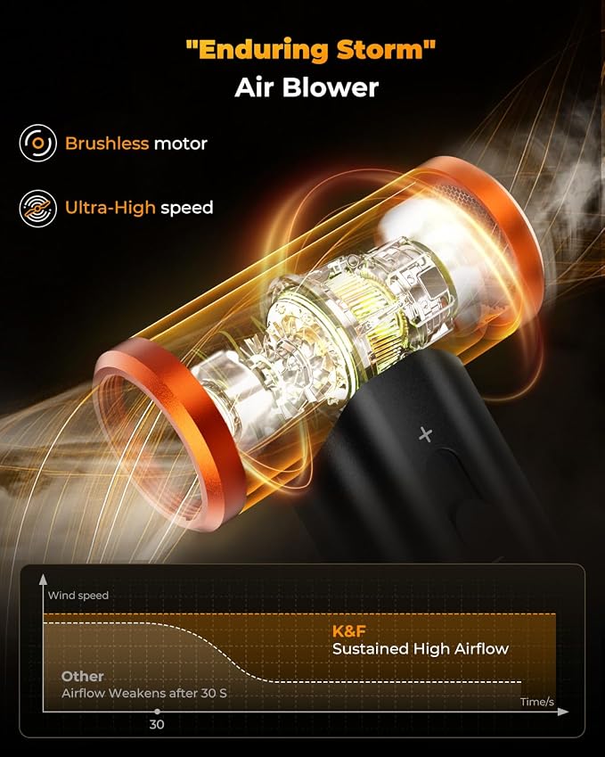 K&F CONCEPT Electric Compressed Air Duster|300000RPM Vacuum Cleaner|3 Gear Adjustable|Super Wind Power| Rechargeable Brushless Motor|for Deep Computer Clean, Keyboard, Car, Home,Outdoor