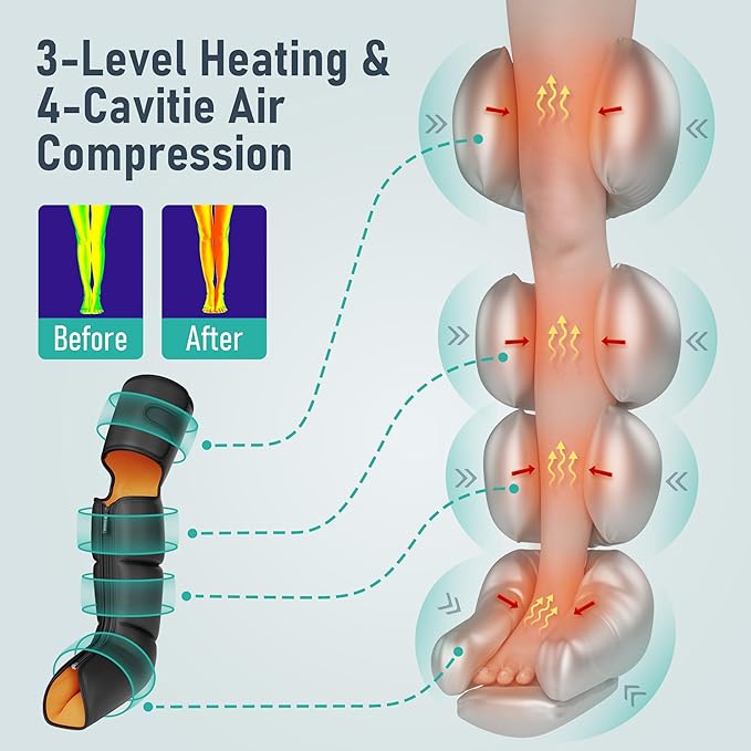 QUINEAR Leg Massager, 3-in-1 Heat and Compression Therapy, Air Compression Leg Recovery System, Leg Massage Boots for Circulation and Pain Relief, FSA-HSA-Eligible