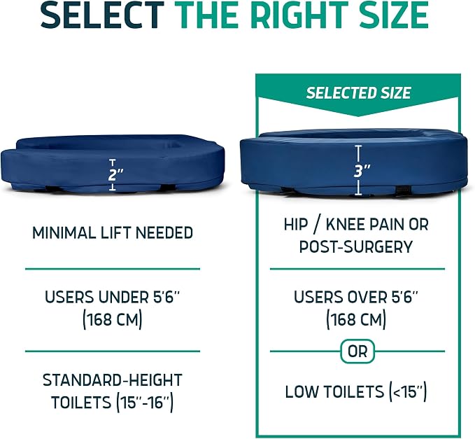 Lunderg Padded Toilet Seat Riser for Seniors - Adds 3 inches. Universal Fit | FIRM Raised Toilet Seat Cushion with High-Density Foam for Enhanced Comfort & Elevation. Post-Surgery Must have (Blue)
