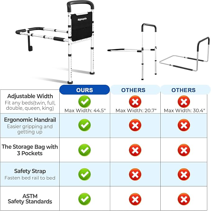 Bed Rails for Elderly Adults Safety - ASTM Approved Adjustable Bed Cane with Non-Slip Ergonomic Handle & Storage Pocket, 400 LBS Stable Bed Assist Rails for Seniors, Tool-Free