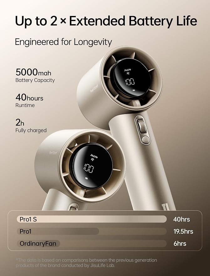 JISULIFE Handheld Fan Pro1S - Next-Gen Airflow: Up to 40H Runtime | Metal Body-Enduring Quality, 1-100 Speed Scroll Wheel, 5000mAh-Portable Fan for Travel, Gifts for Women Men(Amber Gold)