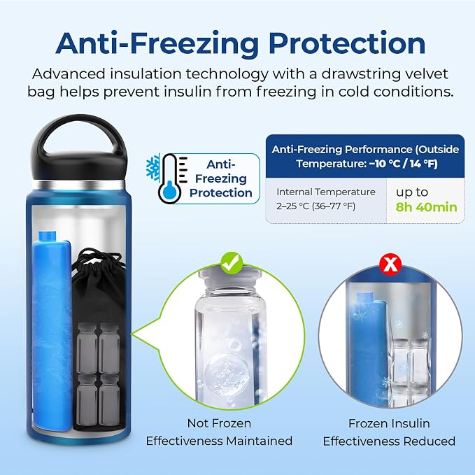 AUVON Insulin Cooler Travel Case, 220g TSA Approved Ice Pack, Handle Design | Cold Vacuum Insulin Bottle with Medical ID Tag, Med Anti-freezing Pouch, Diabetic Medical Cooler, Compact for Daily and Trips