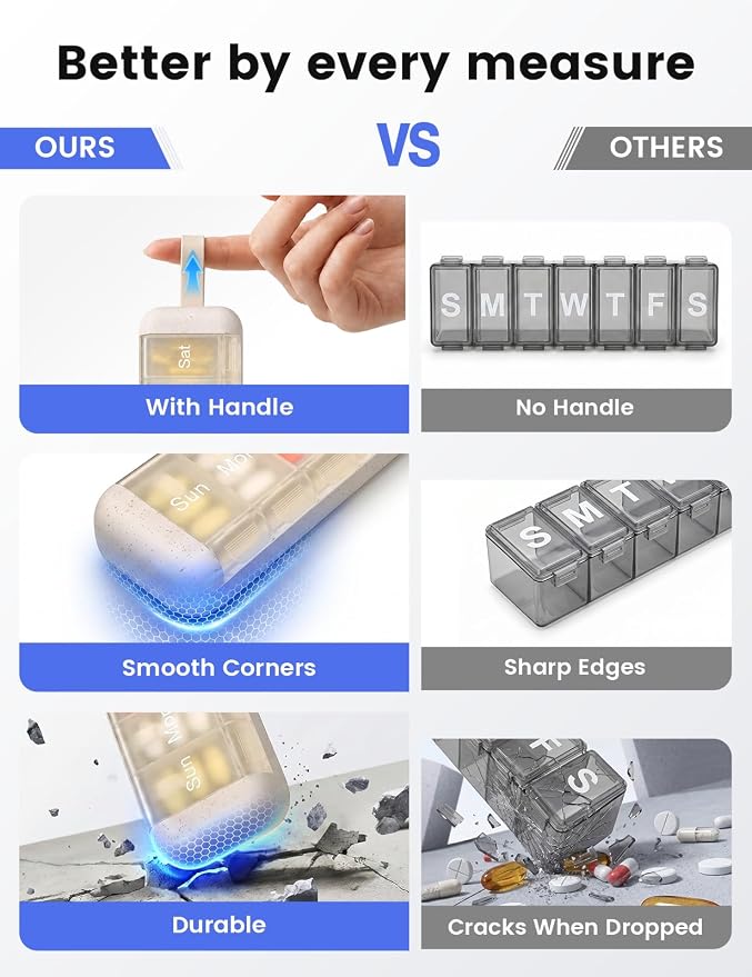 7 Day Pill Organizer, 1 Time a Day Pill Case, Weekly Medicine Box Travel, Dosey Medication Container for Vitamin Meds Supplement Tablet Dispenser Storage Holder Arthritis Friendly Easy Open