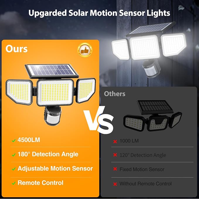 Onforu 4500LM Solar Lights Outdoor, 3 Heads Security Lights with Remote Control, IP65 Waterproof Motion Sensor Lights, 3 Modes Flood Lights for Wall, Porch, Yard, Outside, 4 Pack