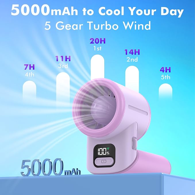 AMACOOL Portable Handheld Turbo Fan丨5 Speed Foldable Hand Fans丨Max 20 Hours Runtime丨Rechargeable Mini Pocket Cooling Fan for Travel, Outdoor Activities, Gifts for Women