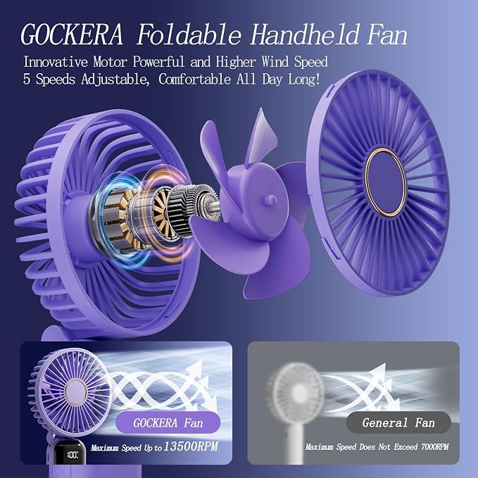 GOCKERA Portable Fan, 4200mAh Battery Operated Fan, 5 Speeds&Digital Display, Makeup Fans for Women with Base, 180°Foldable 3in1 Handheld/Neck/Desk Fan for Outdoor Indoor,Ultra Quiet (Purple)