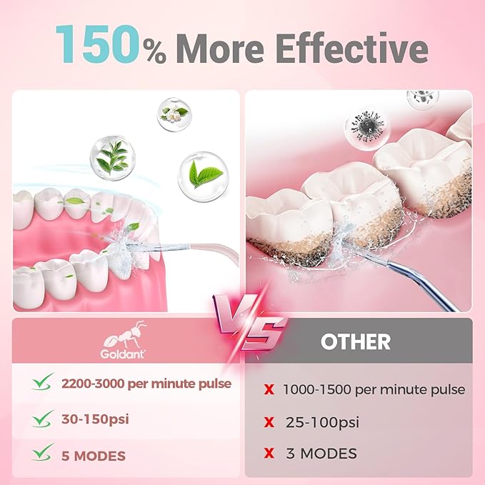 350ML Water Dental Flosser Teeth Pick with Travel Bag, 5 Modes Portable Cordless Oral Irrigator Cleaner, Electric Rechargeable IPX7 Waterproof for Home Travel Teeth Cleaning flossing (Pink)