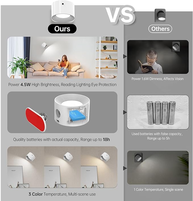 2PACK Romote LED Wall Sconce - Rechargeable Wall Light, 3 Colors & 3 Brightness Levels, 360° Magnetic Rotating Head, Bedside Reading Lamp, Easy Install Battery Operated Wall Lamp Black