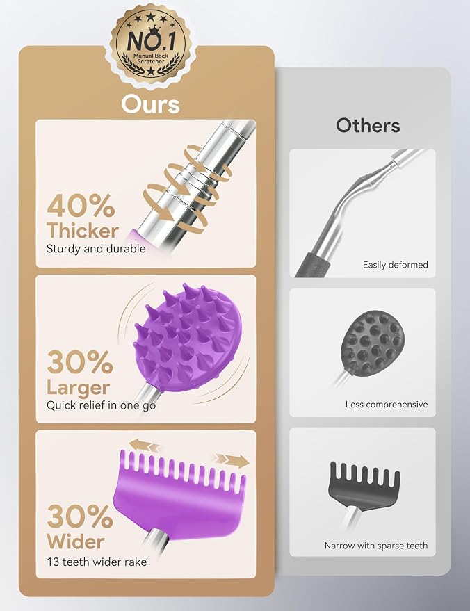 Telescoping Back Scratcher with 5 Detachable Heads, Gift for Men Purple | 10-30" Reach, Stainless Steel Pole, Rubber Grip, Christmas Stocking Stuffers, White Elephant, Anniversary and Birthday Gift