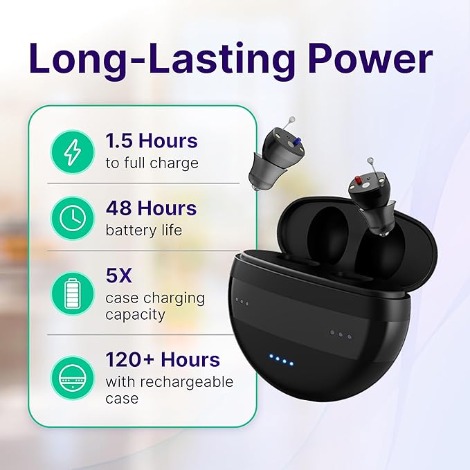 Mini Over the Counter (OTC) Rechargeable Hearing Aids for Adults, Seniors, Men, and Women, Small in-Ear Hearing Aid - 48-Hour Battery, Noise Reduction, FDA Registered
