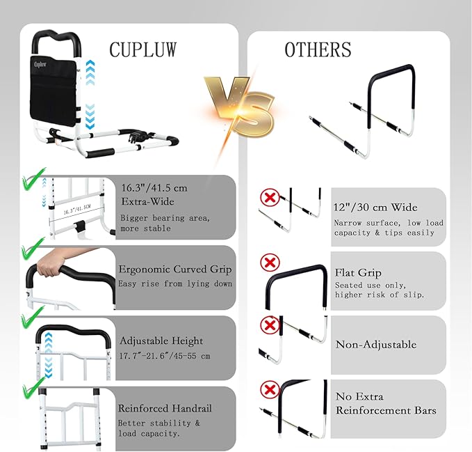 Cupluw Bed Rails for Elderly Adults Safety, Upgraded Extra Wide 16'', 16 CFR Part 1270 Approved Adjustable Bed Cane, Bed Assist Rail Load 350lb, Ergonomic Non-Slip Handle for King/Queen/Full/Twin Bed