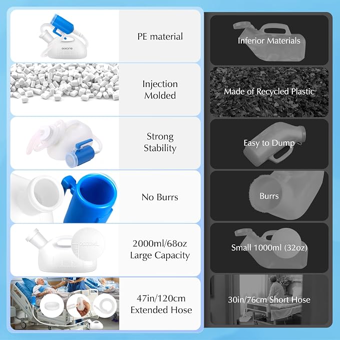 Portable Urinals for Men, OOCOME Men Urinal Bottle Spill Proof Reusable Male Pee Bottle Camping Toilet Thicken Men's Potty 2000 ml 47.2" Long Tube with Lid