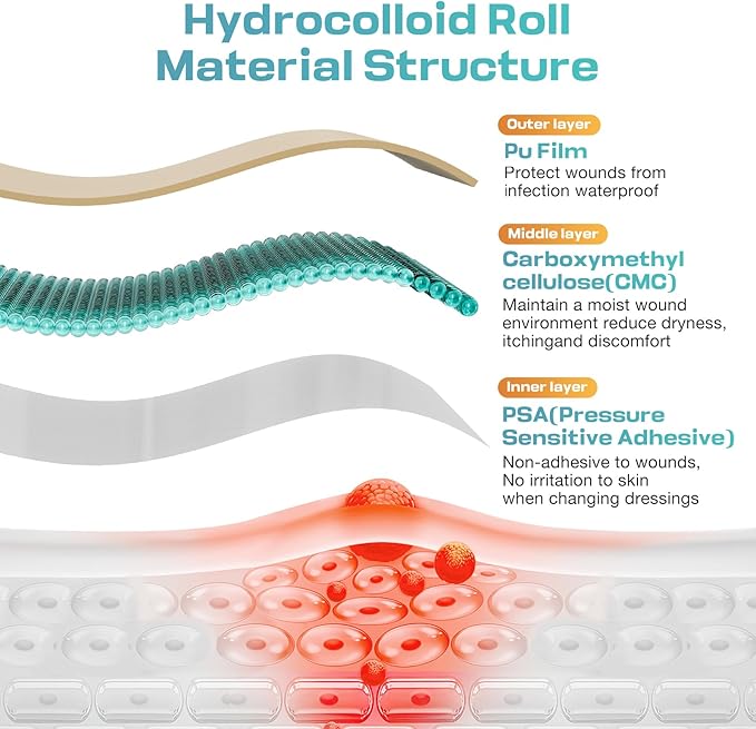 Hydrocolloid Roll for Wound Care, Medical-Grade Hydrocolloid Patch Bandages with Self-Adhesive, Cut-to-Size Ultra Absorbent, Flexible & Waterproof, First Aid Kit Essential (2in*16ft)